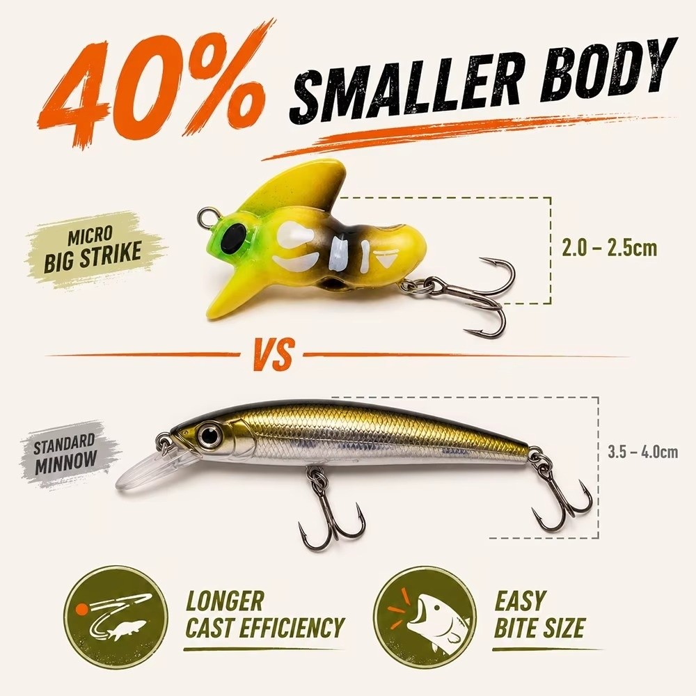 Fishing Hook Treble - Üçlü İğneli Mikro Balıkçılık Yemi Mini