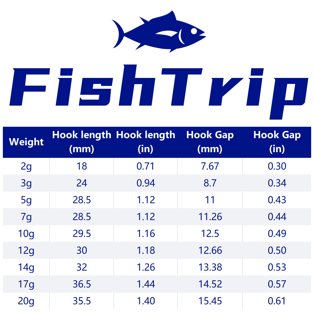 FishTrip 1 ~ 10 adet Ned Jig K - Fishing Hook Weedless incelemesi ve fiyatı