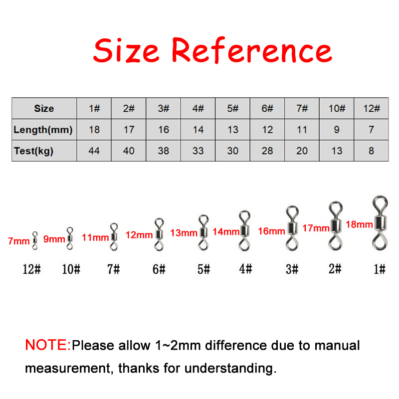 100 adet siyah 8 şekil fırdönd - Fishing Hook Size incelemesi ve fiyatı