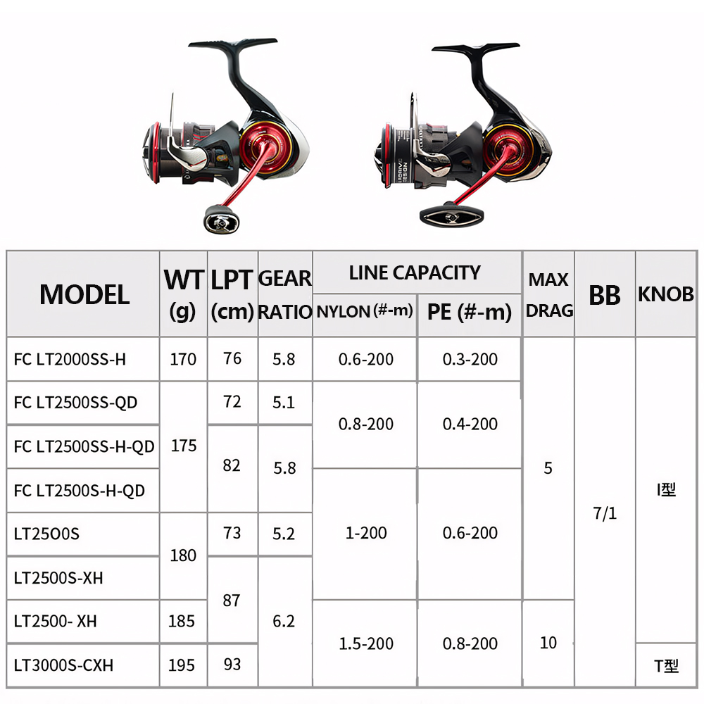 2026 DAIWA YENİ SALAMANDURA LT - Daiwa Reel Bg incelemesi ve fiyatı