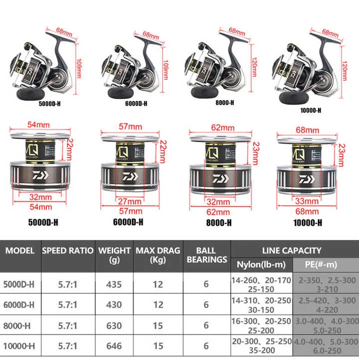 l #   BG MQ İplik Makaraları i - Daiwa Reel Bg incelemesi ve fiyatı