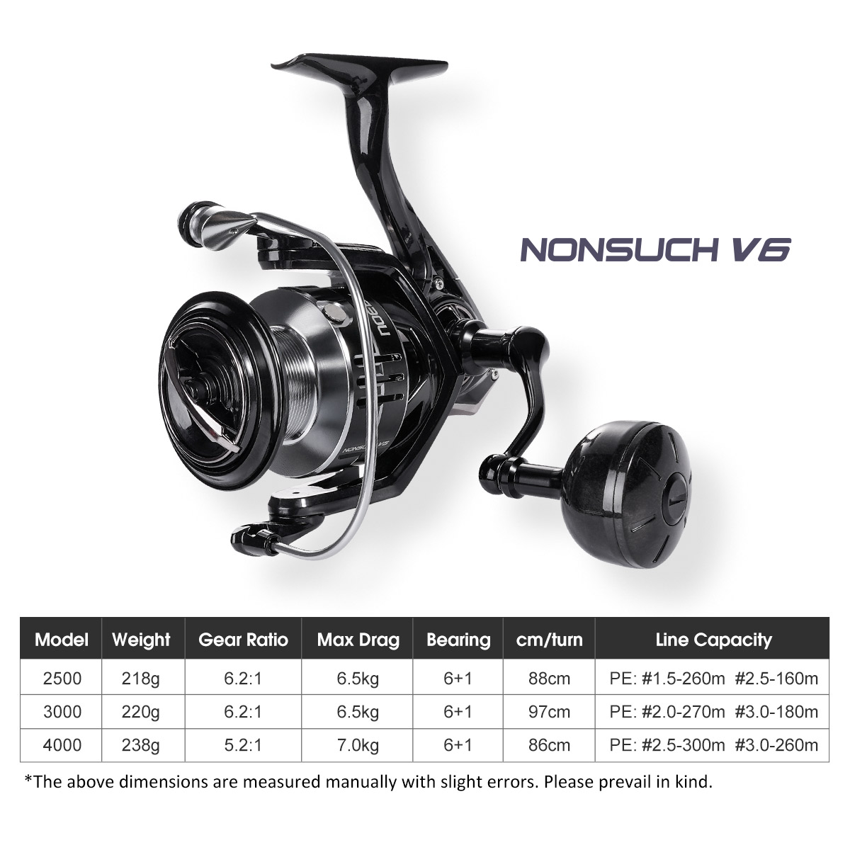 Noeby Karbon İplik Balıkçılık  - Daiwa Reel Bg incelemesi ve fiyatı