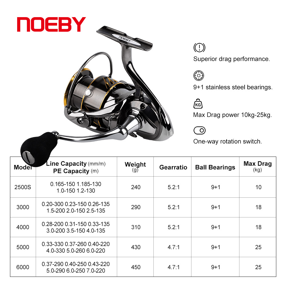 Noeby olta makarası çıkrığı 25 - Daiwa Reel Bg incelemesi ve fiyatı