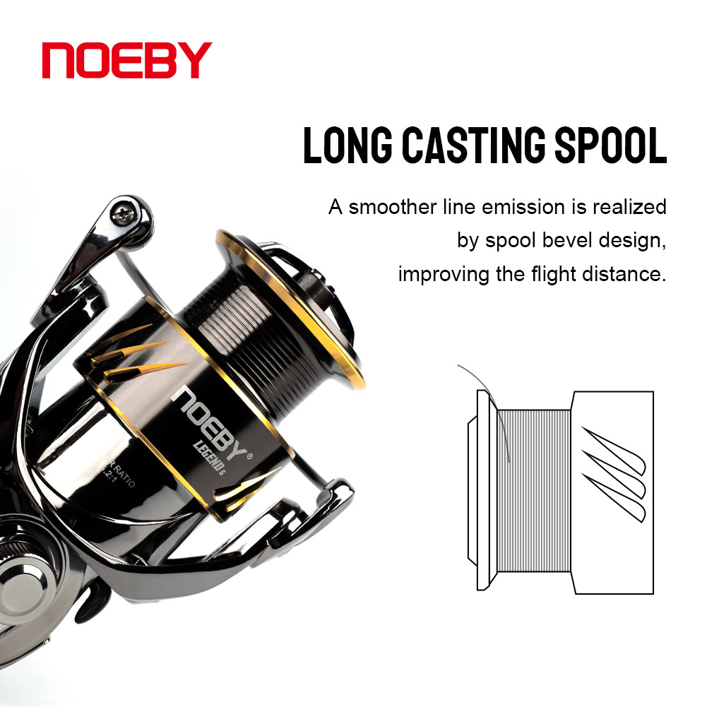 Noeby olta makarası çıkrığı 25 - Daiwa Reel Bg incelemesi ve fiyatı