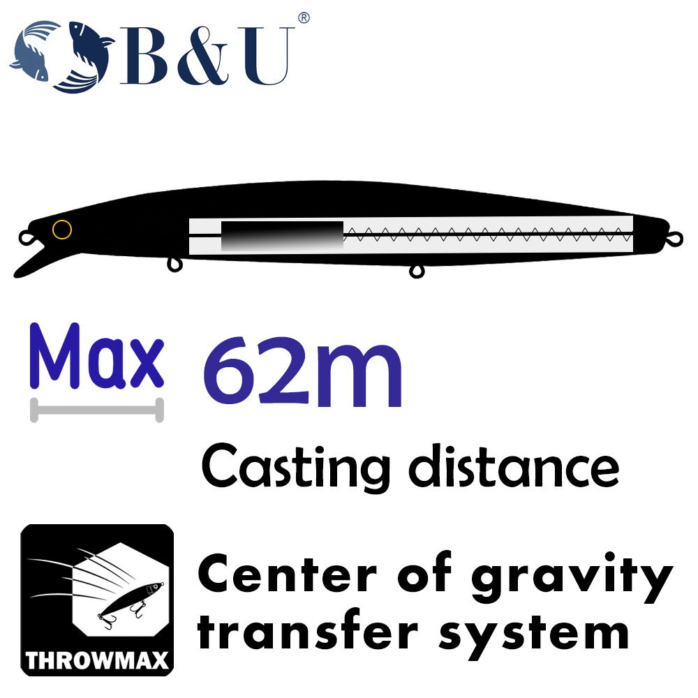 B&U 163mm/33.5g Yüzen Uzun Atı - Fishing Hook Treble incelemesi ve fiyatı