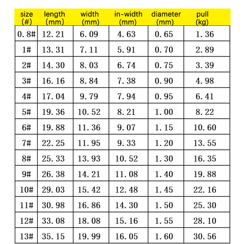 100 adet #1-#10 tatlı su balık - Fishing Hook Circle incelemesi ve fiyatı