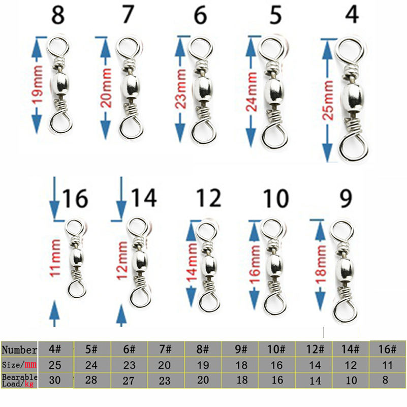 50 adet/1 kutusu paslanmaz çel - Fishing Hook Stainless Steel incelemesi ve fiyatı