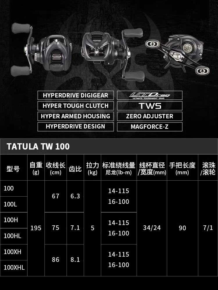YENİ DAIWA TATULA TW100 Balıkç - Daiwa Reel Bg incelemesi ve fiyatı