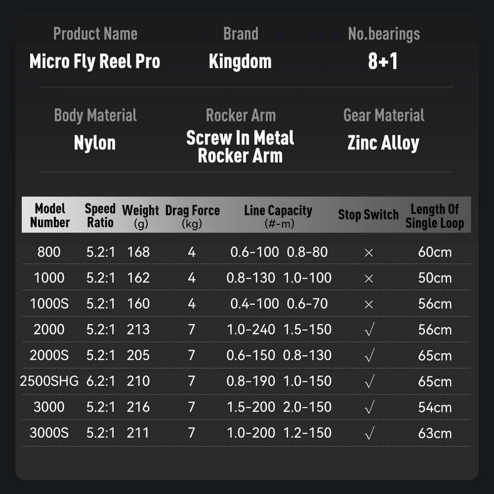 Kingdom Micro Fly Pro Balıkçıl - Abu Garcia Reel Max incelemesi ve fiyatı