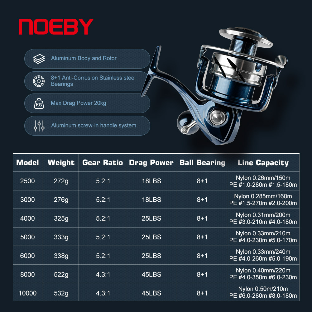 Noeby İplik Balıkçılık Reel 25 - Daiwa Reel Bg incelemesi ve fiyatı